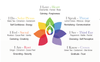 I Love - Heart Chakra Organic Pyramid Teabags - Solaris Tea
