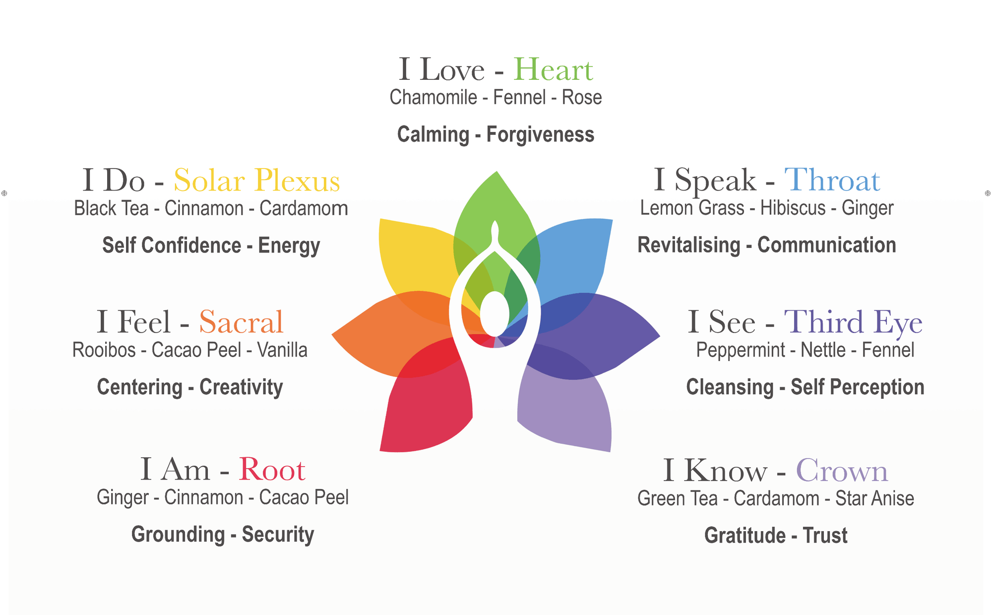 I Love - Heart Chakra Anahata Organic Pyramid Teabags – Solaris Tea